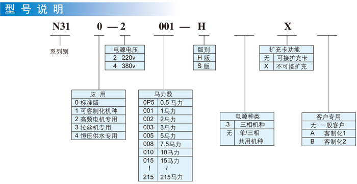 東元變頻器N310型號(hào)說(shuō)明