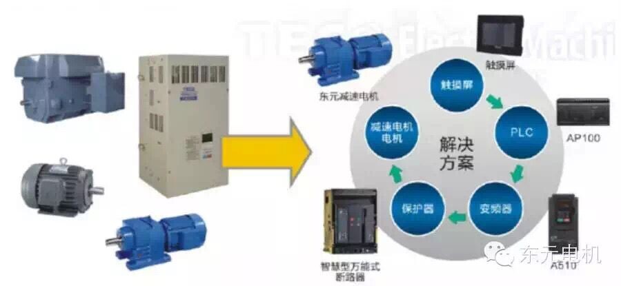 東元電機(jī)產(chǎn)品