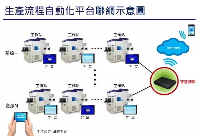 東元智慧電機(jī)聯(lián)網(wǎng)示意圖