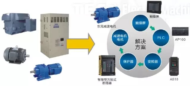 東元電機(jī)針對(duì)包裝行業(yè)全套解決方案