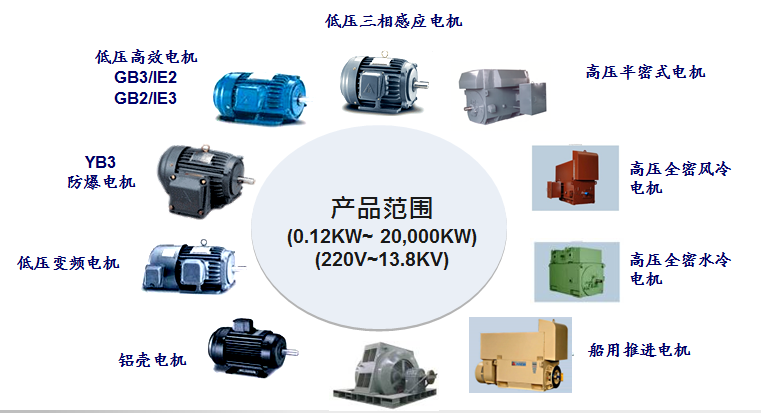 東元電機(jī)全系列產(chǎn)品